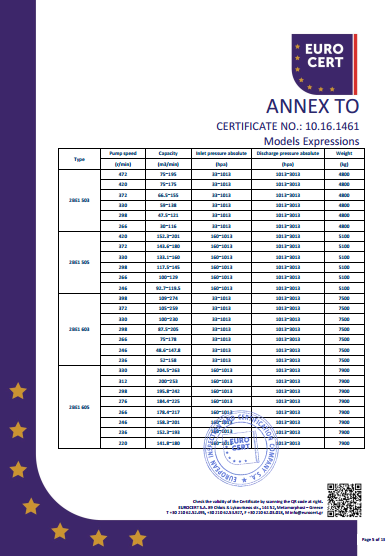 液环泵单泵CE证书