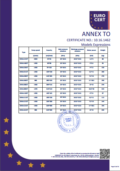 液环泵机组CE证书